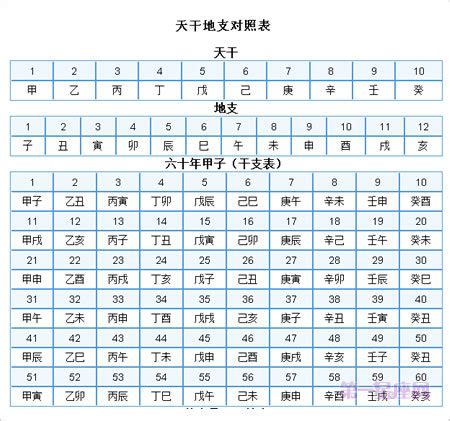 2025天干地支|2025年阴历阳历对照表，2025年农历阳历表带天干地支，2025万。